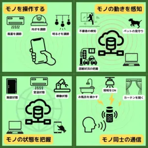 スマートホーム　図解